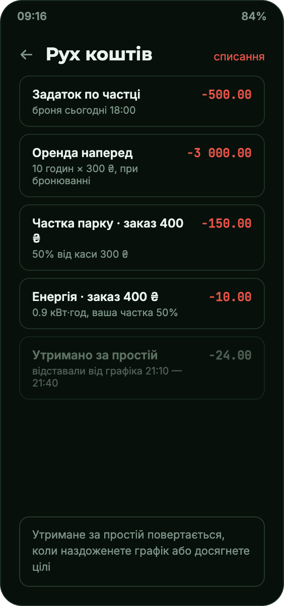 Рух коштів